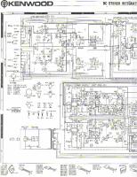 Kenwood_KA-7100_KA-7150
